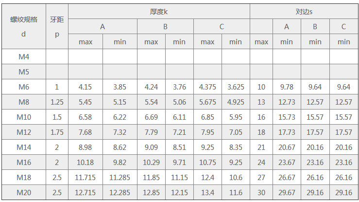 12.9級國標外六角